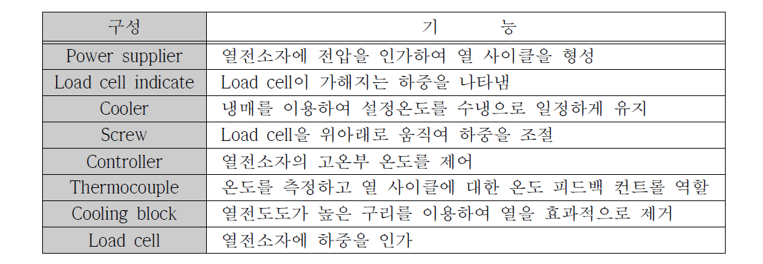 열전소자 신뢰성평가 장치구성