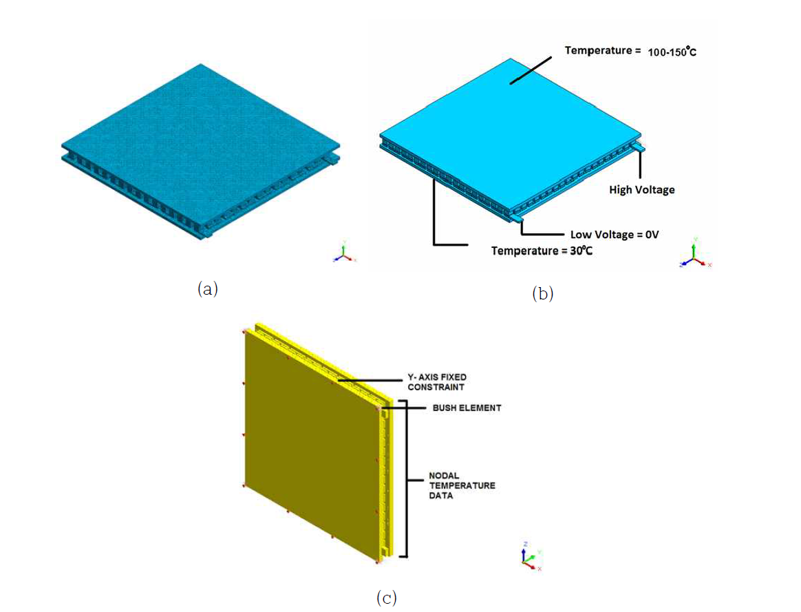 열전소자 해석을 위한 모델 및 경계조건