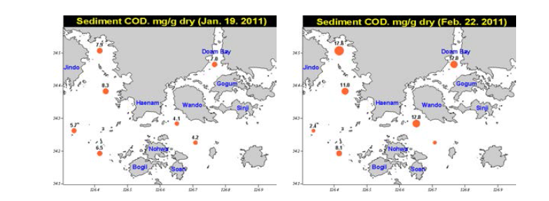 조사시기별, 정점별 퇴적물 COD 분포