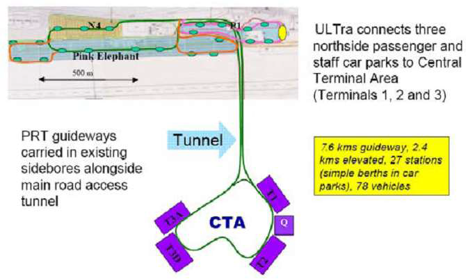 ATS 시스템의 히드로 공항 계획도