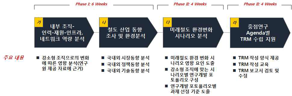 과업의 Framework