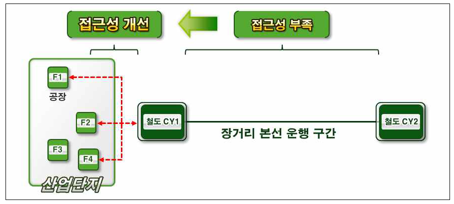 ATS를 이용한 접근성 보완