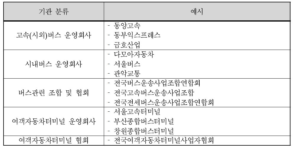 운영/관리 기관(버스)