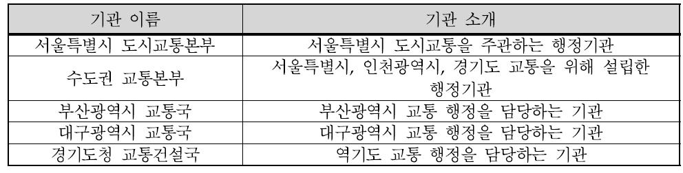 행정기관(일부)