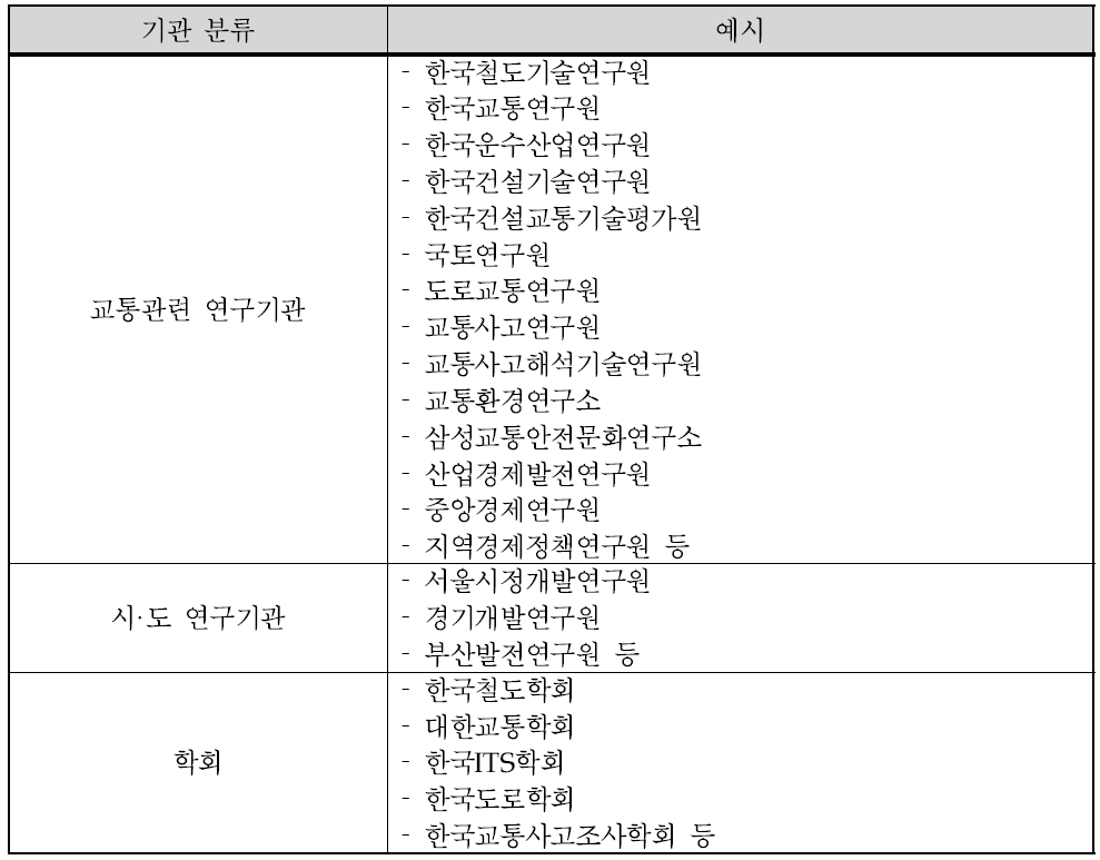 연구/학술 기관