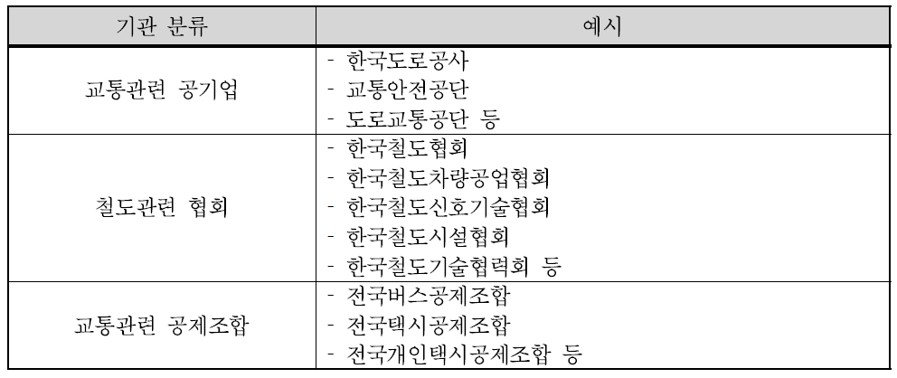 기타 기관