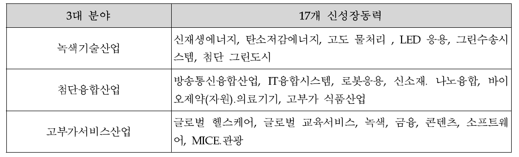 국가 온실가스 감축목표