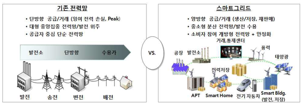 스마트 그리드