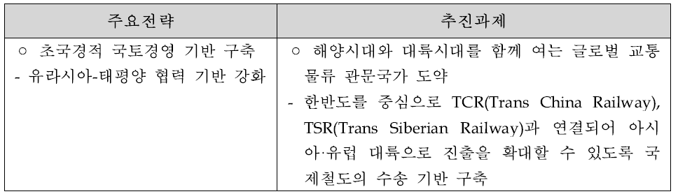 유라시아–태평양 협력 기반강화