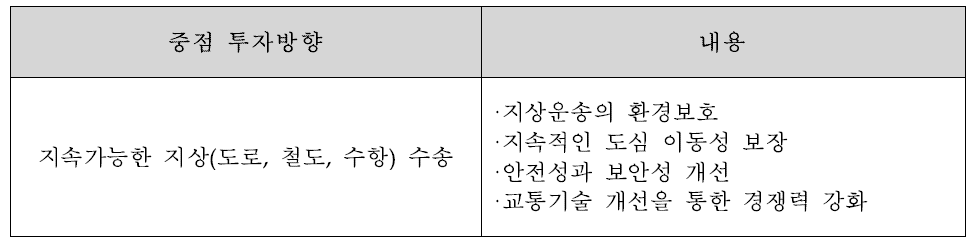 유럽연합 EP7 협력 프로그램의 교통기술 중점 투자방향