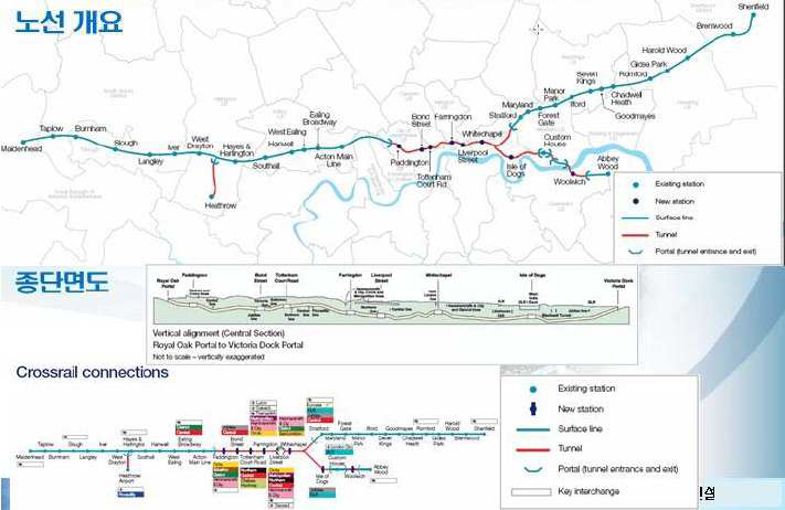 Great London CrossRail 구축사업 (영국)