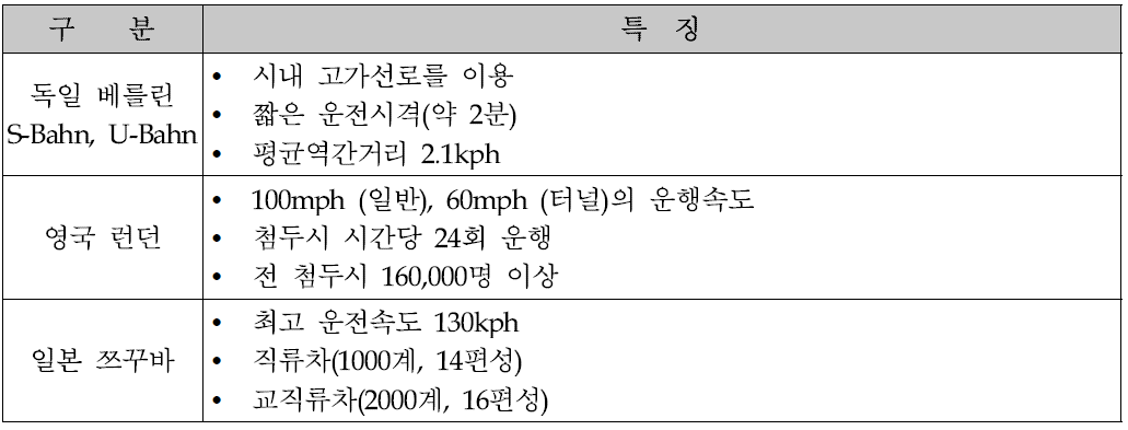 독일, 영국 및 일본의 급행철도 운행사례