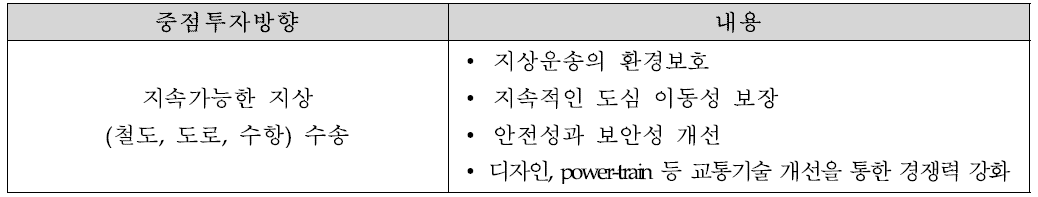 EU FP7 협력 프로그램의 교통기술분야별 중점투자방향