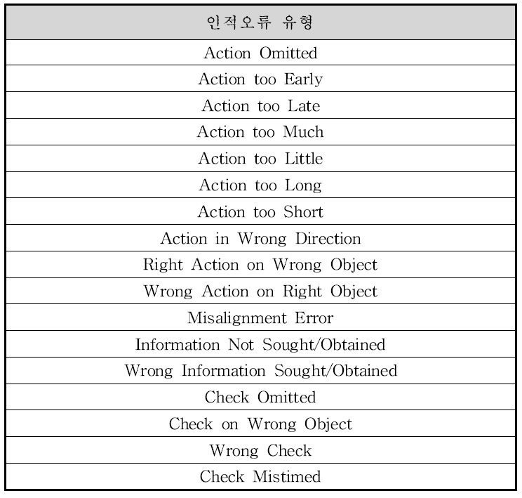 SRK(Skill, Rule, and Knowledge Based Behaviors)