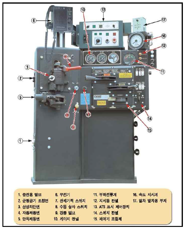 디젤전기기관차 운전 제어대