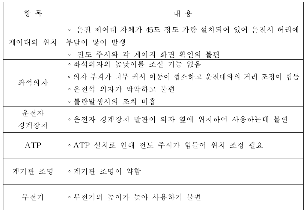 디젤 전기기관차 조작 및 제어에 대한 주관적 평가 결과