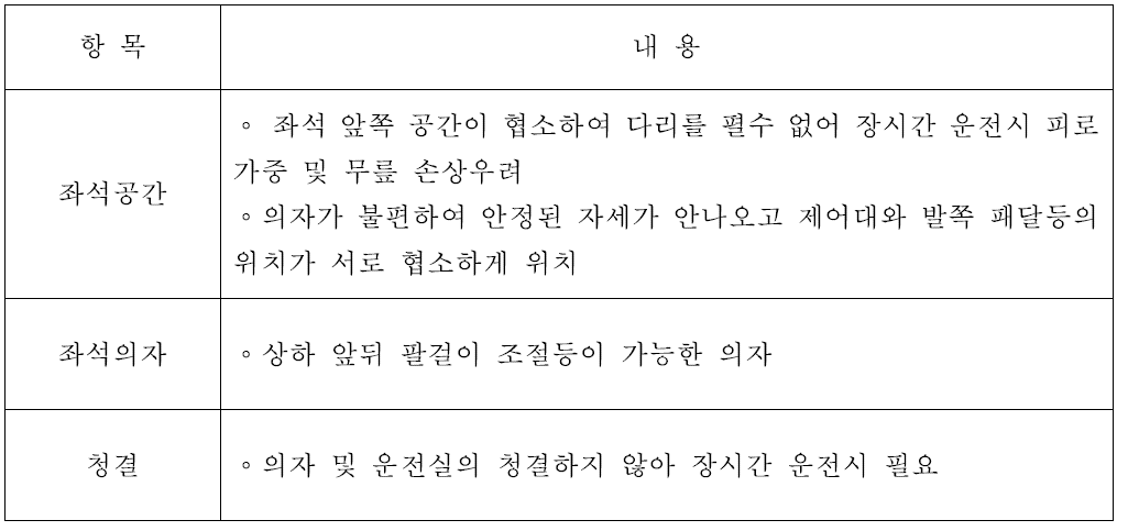 디젤 전기기관차 장시간 착석하여 조작에 대한 주관적 평가 결과