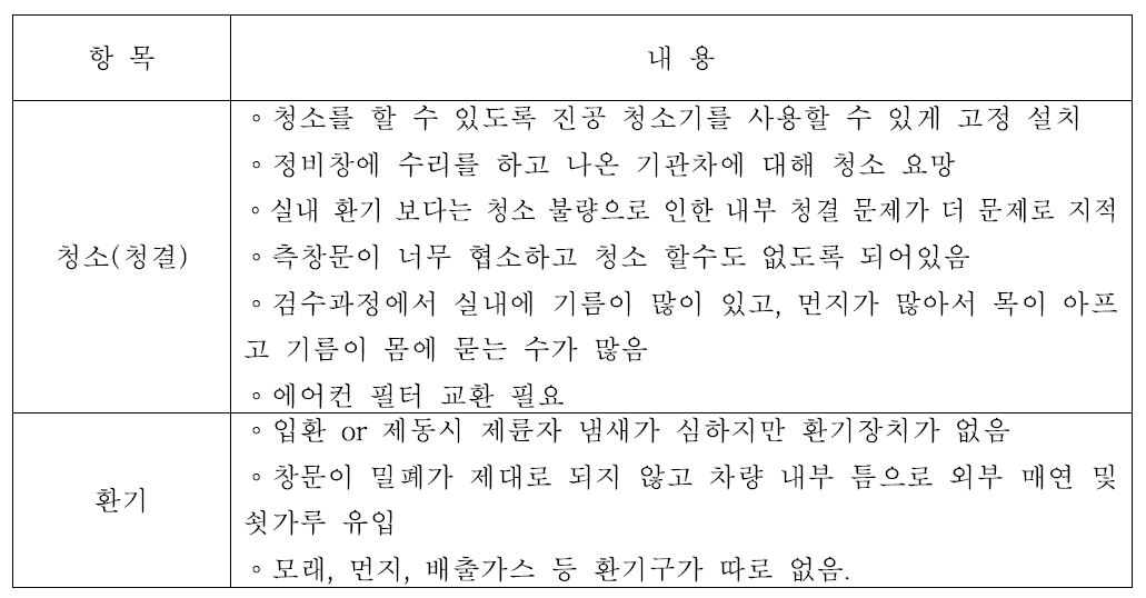 디젤 전기기관차 실내 환기에 대한 주관적 평가 결과