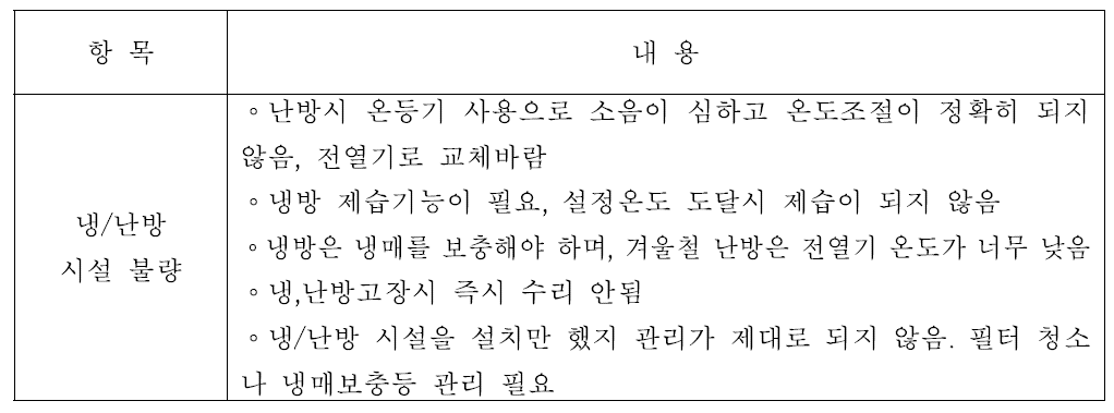 디젤 전기기관차 냉/난방시설에 대한 주관적 평가 결과