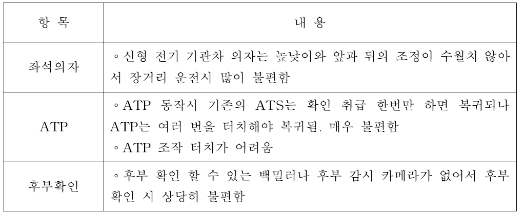 신형 전기기관차 조작 및 제어에 대한 주관적 평가 결과