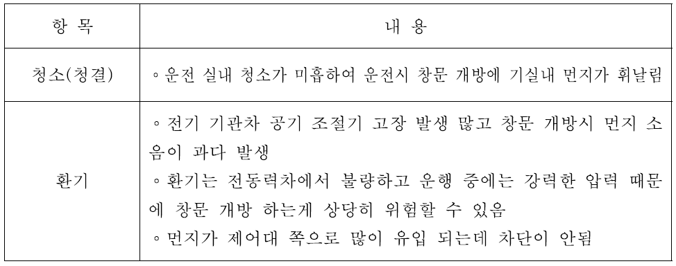 신형 전기기관차 실내 환기에 대한 주관적 평가 결과