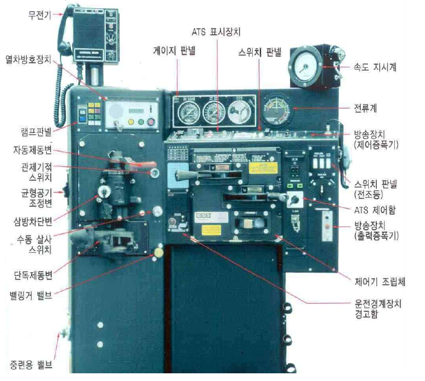 디젤전기기관차 운전 제어대