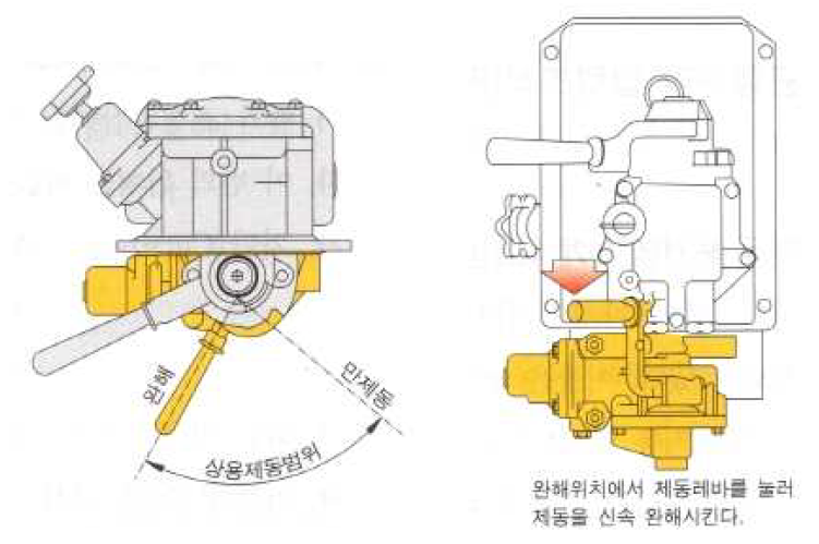 디젤전기기관차 단독제동변