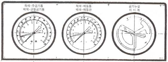 디젤전기기관차 제동공기압력계 패널