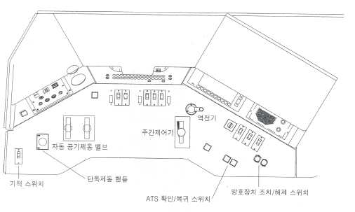 신형전기기관차 운전대 배치