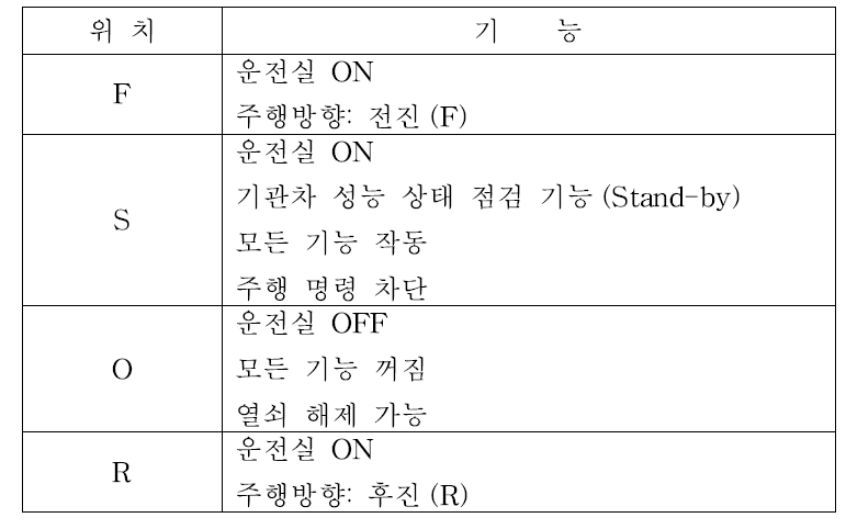 신형전기기관차 역전기 위치별 기능