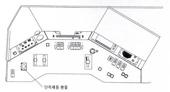 제어대에서의 단독제동핸들 위치