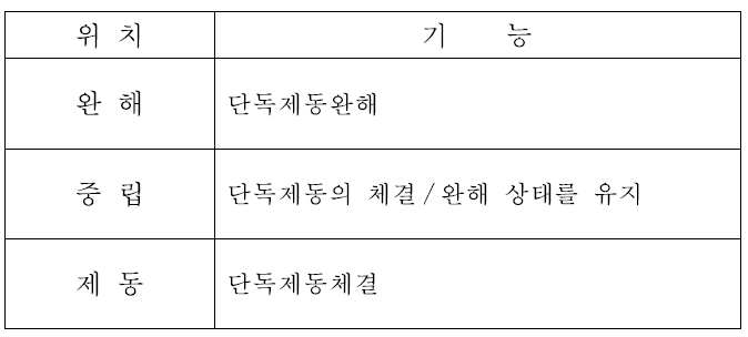 신형전기기관차 주간제어기 위치별 기능