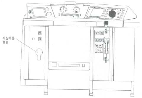 운전대에서의 비상제동핸들 위치