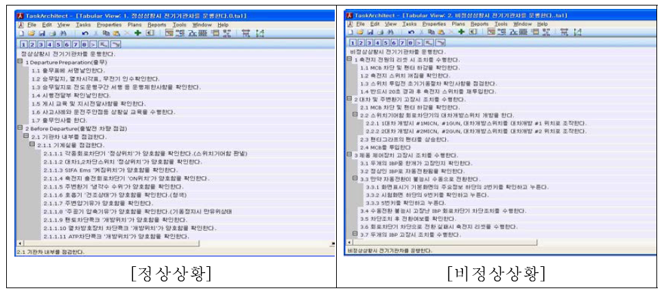 신형전기기관차 계층적 직무 모형 예시