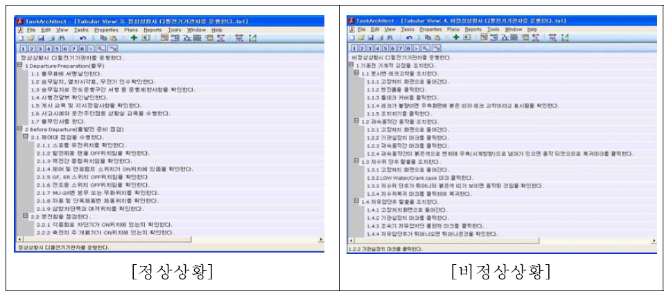 디젤전기기관차 계층적 직무 모형 예시