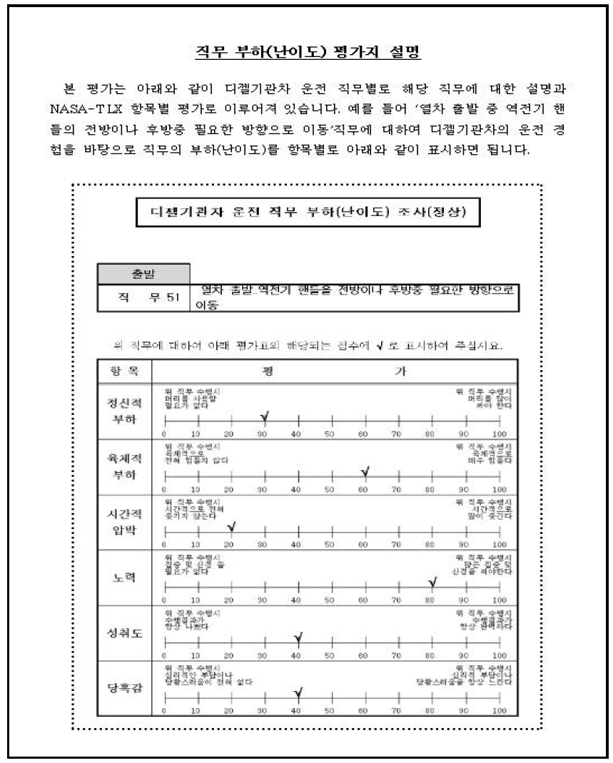 NASA-TLX 평가지(예시)