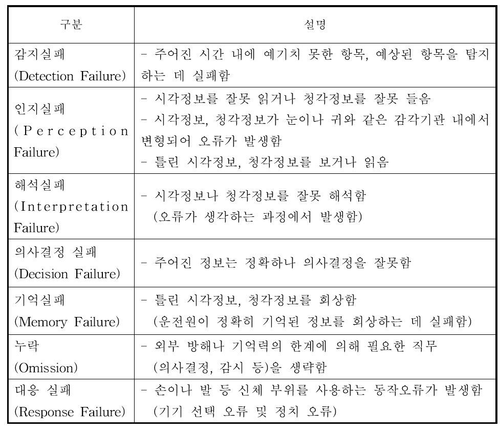 일반적 오류유형