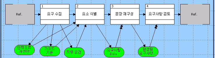 철도차량 운전실의 작업환경 개선을 위한 상위 수준의 요건분석 프로세스