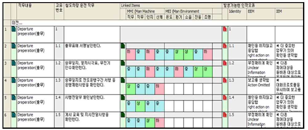 인적오류 분석 결과 자료검토 화면