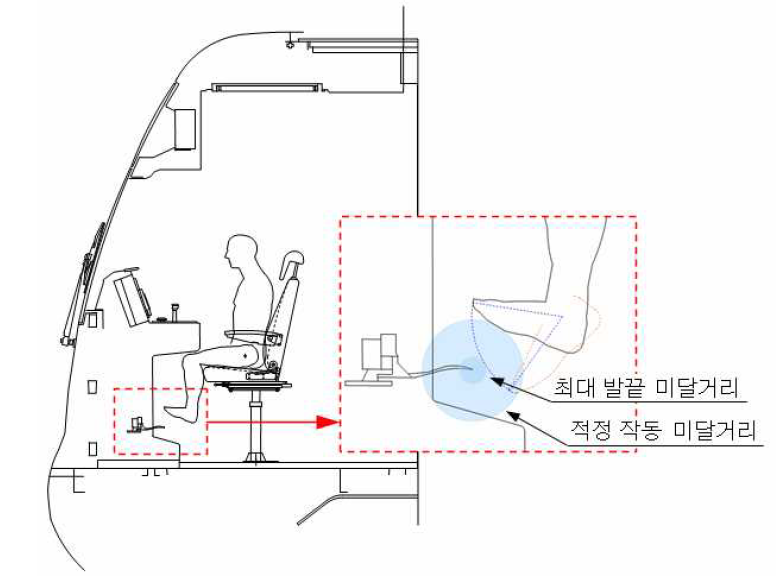 하부 Horn Valve 작동성 (운전석 조정, 여성 5분위)