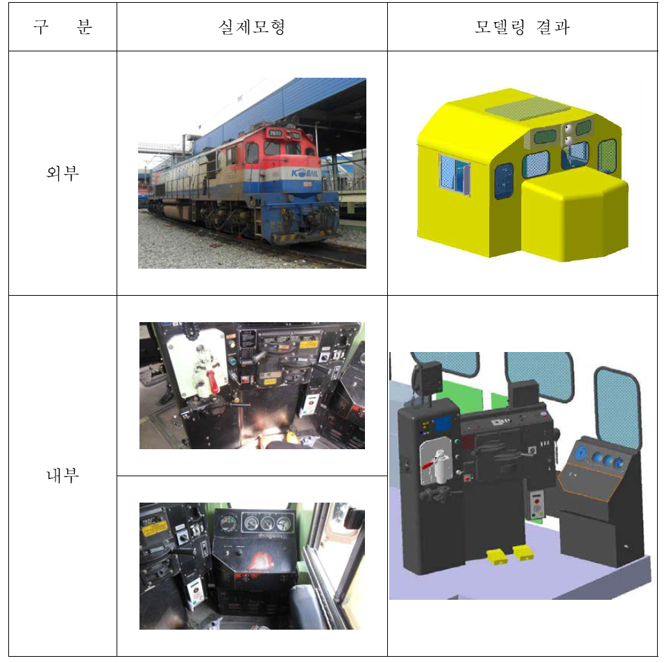 7400대 기관차 실제모형과 3D 모델링