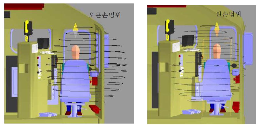 잠재여성운전자 작은 모형의 작업공간 (전방주시)