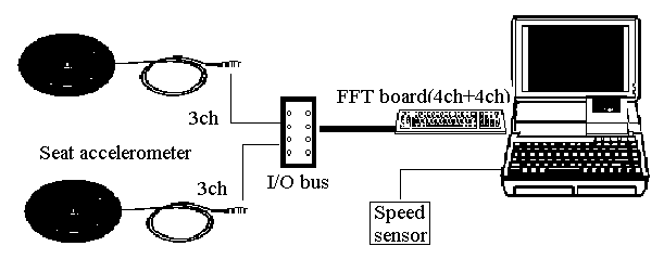 승차감 평가용 계측 시스템
