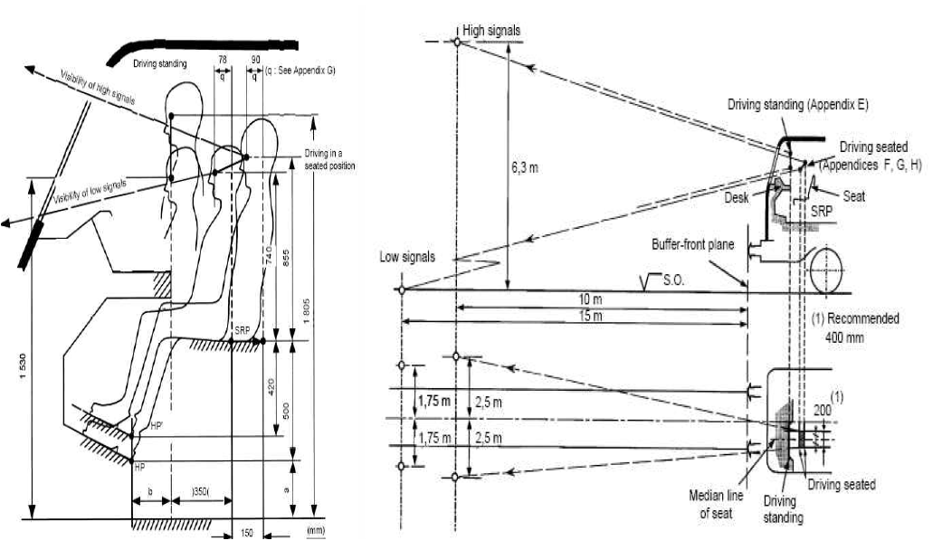 Conditions of visibility