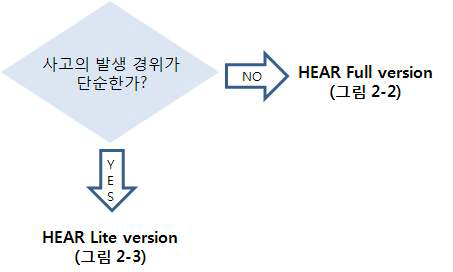 HEAR의 두 가지 방법론