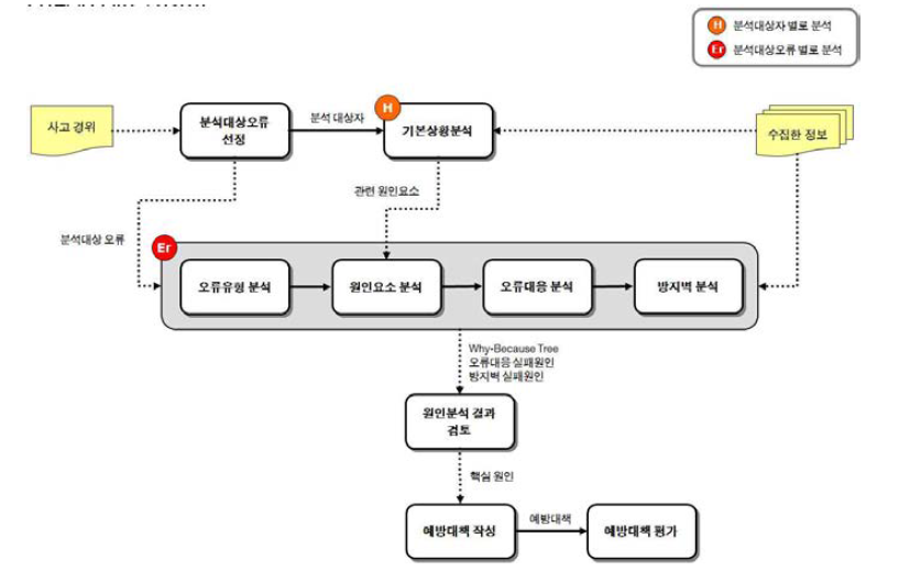 HEAR(Lite Version)의 분석 흐름 및 정보 흐름