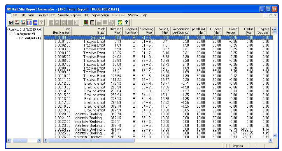 TPC Train Report