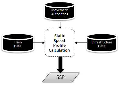 SSP 입·출력 프로세스 다이어그램