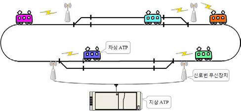 모의환경 시스템 설계