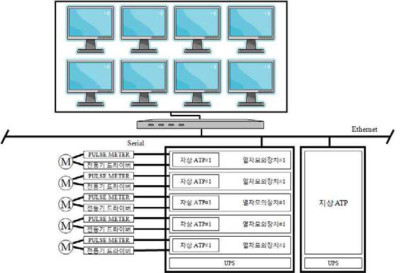 모의장치 구성